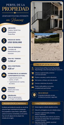 SE VENDE BELLO COMPLEJO DE APARTAMENTOS EN HUACAS, SANTA CRUZ. in Tempate, Santa Cruz, Guanacaste — $550,000